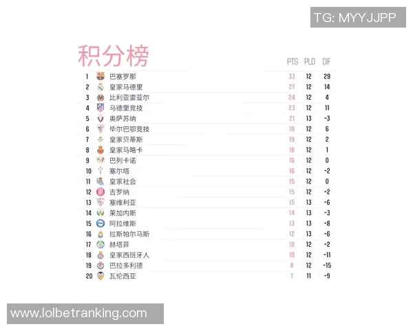 西甲激战莱比锡狂胜皇马五球绝杀引发全场沸腾赛后深度解析